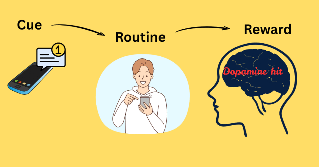 How to break bad habits
Best way to change habits
The power of habit